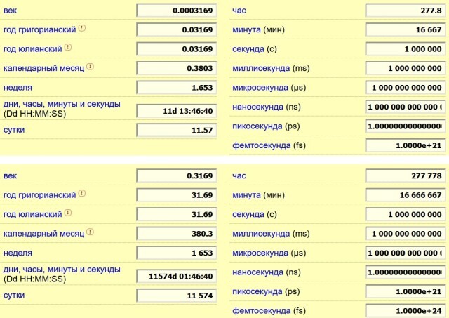 13 фактов, в которые люди отказываются верить - 24.04.2024